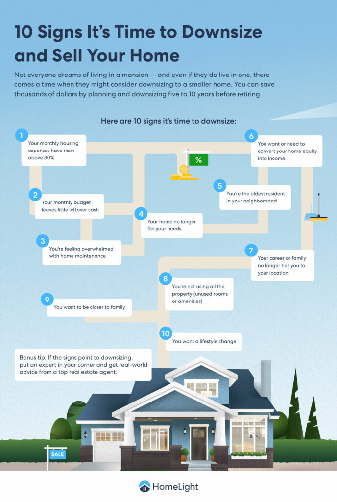 Downsizing Infographic from Homelight